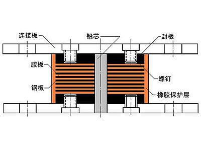连南县抗震支座施工-普通板式橡胶支座厂家